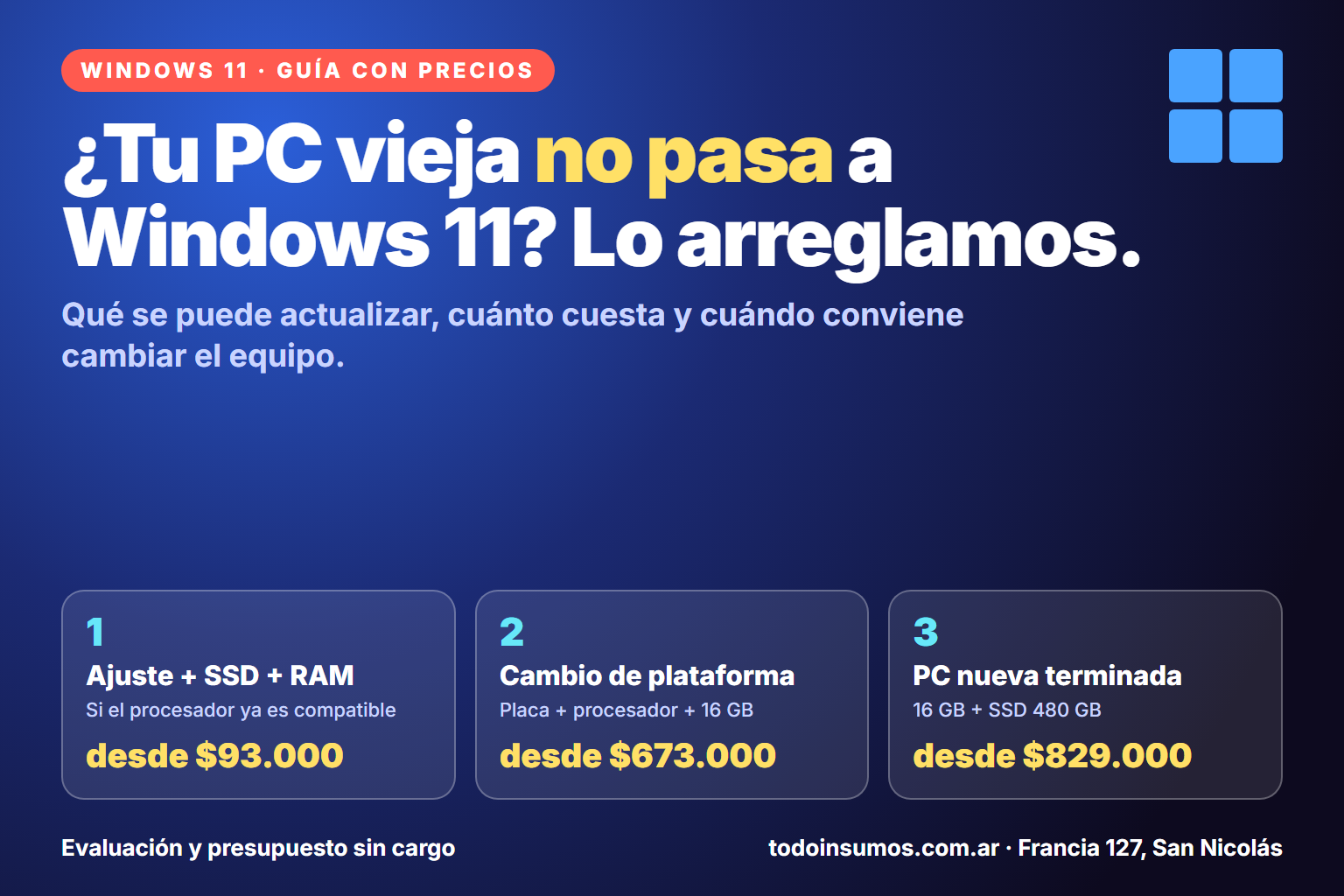 Tres niveles para actualizar una PC vieja a Windows 11: ajuste y mejora, cambio de plataforma o PC nueva, con precios aproximados