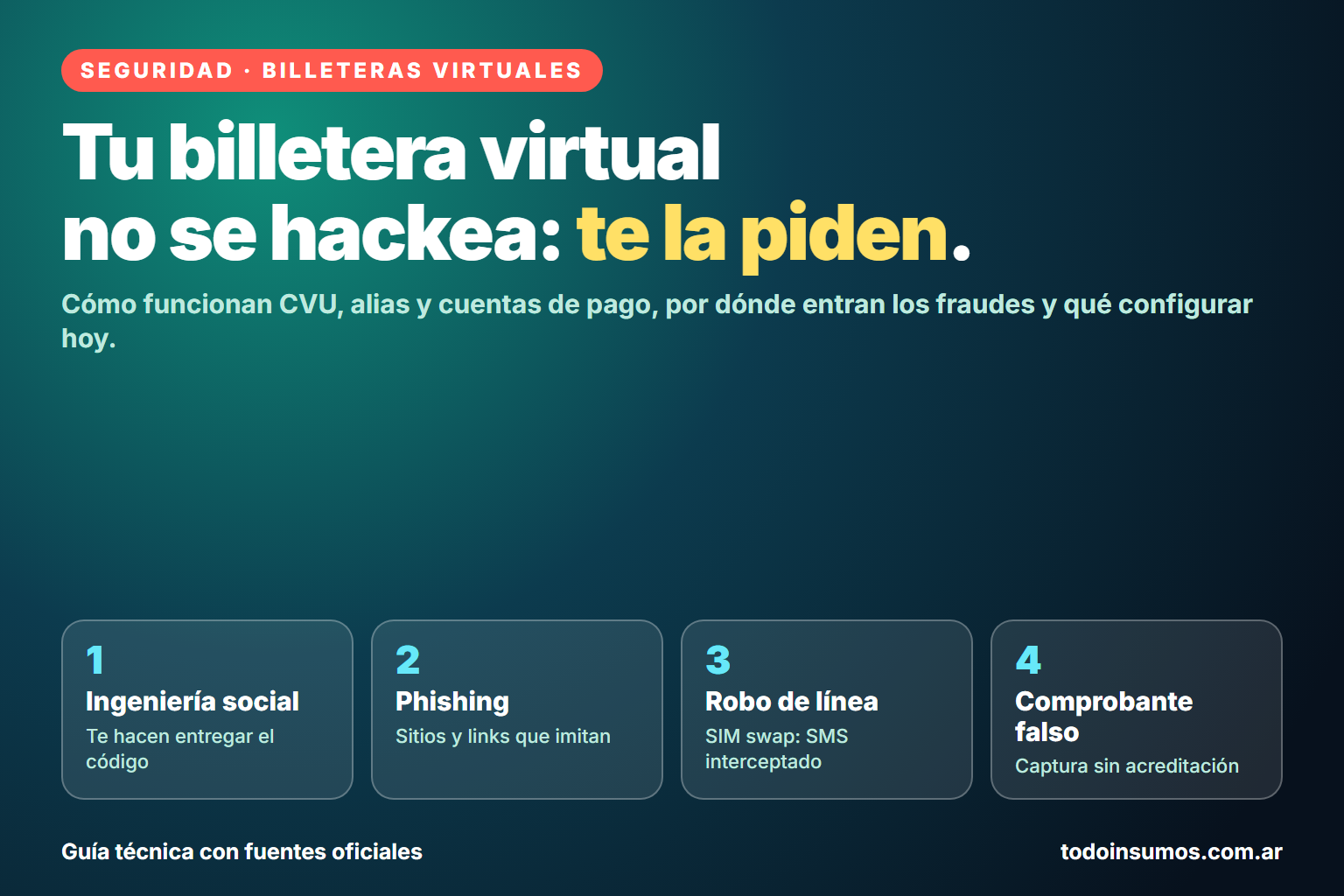 Tu billetera virtual no se hackea, te la piden: ingeniería social, phishing, robo de línea y comprobante falso