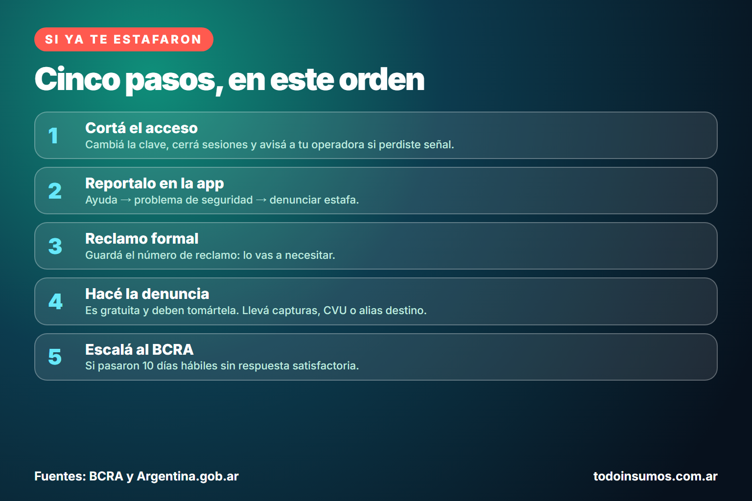Cinco pasos si sos víctima de una estafa con billetera virtual: cortar el acceso, reportar en la app, reclamo formal, denuncia y reclamo ante el BCRA