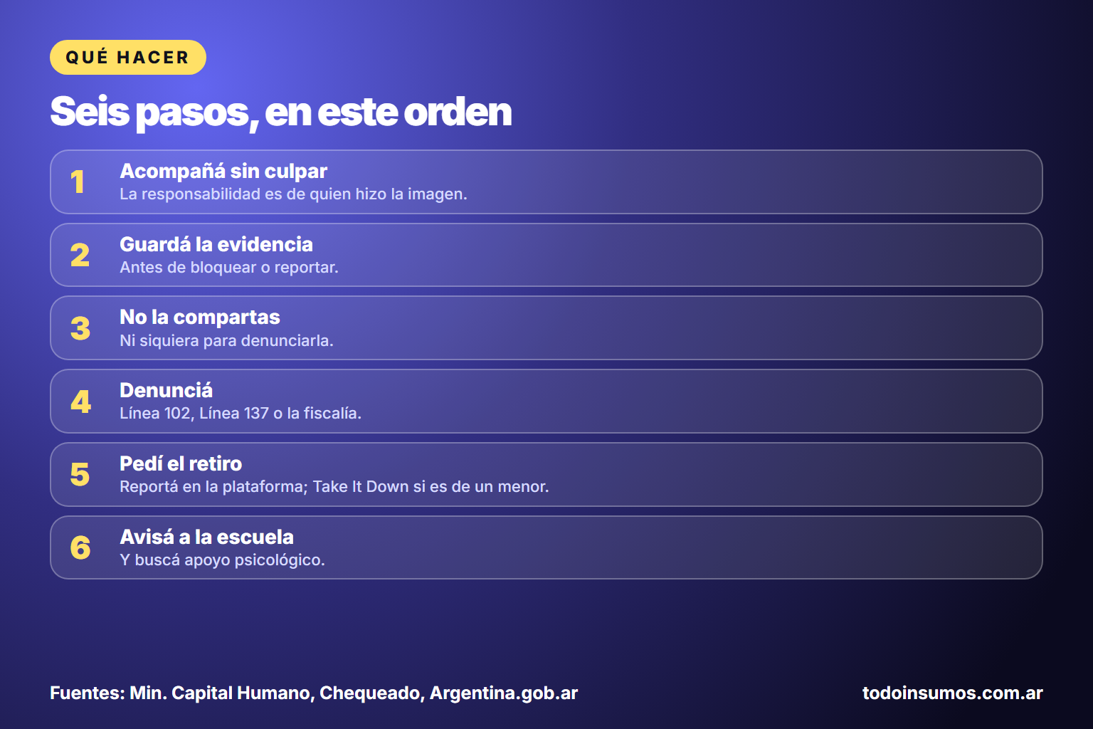 Seis pasos si un hijo o hija es víctima de un deepfake sexual: acompañar, guardar evidencia, no compartir, denunciar, pedir el retiro y avisar a la escuela