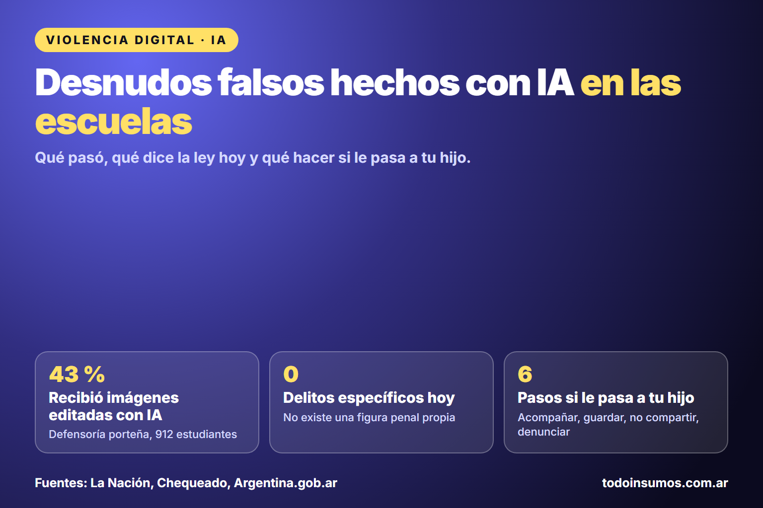 Imágenes falsas creadas con inteligencia artificial en escuelas: qué pasó, qué dice la ley y qué hacer
