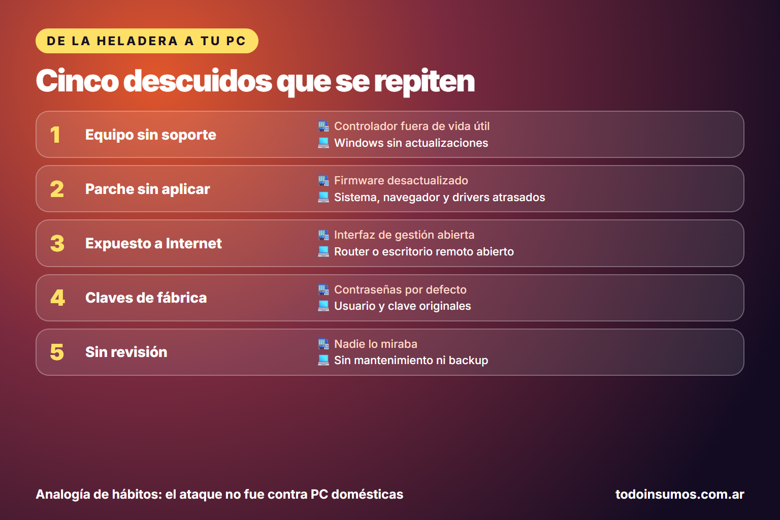 Cinco coincidencias entre el ataque a las heladeras y una PC doméstica: equipo sin soporte, sin parches, expuesto, con claves de fábrica y sin revisión