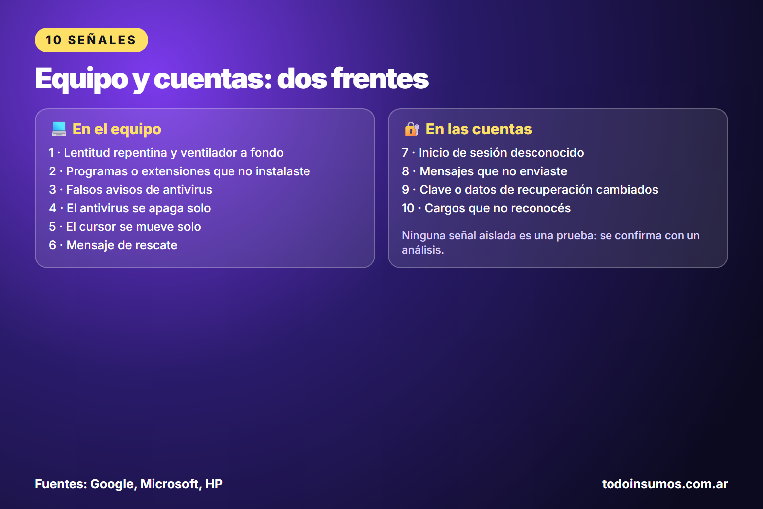 Diez señales de alerta de un hackeo, divididas entre el equipo y las cuentas