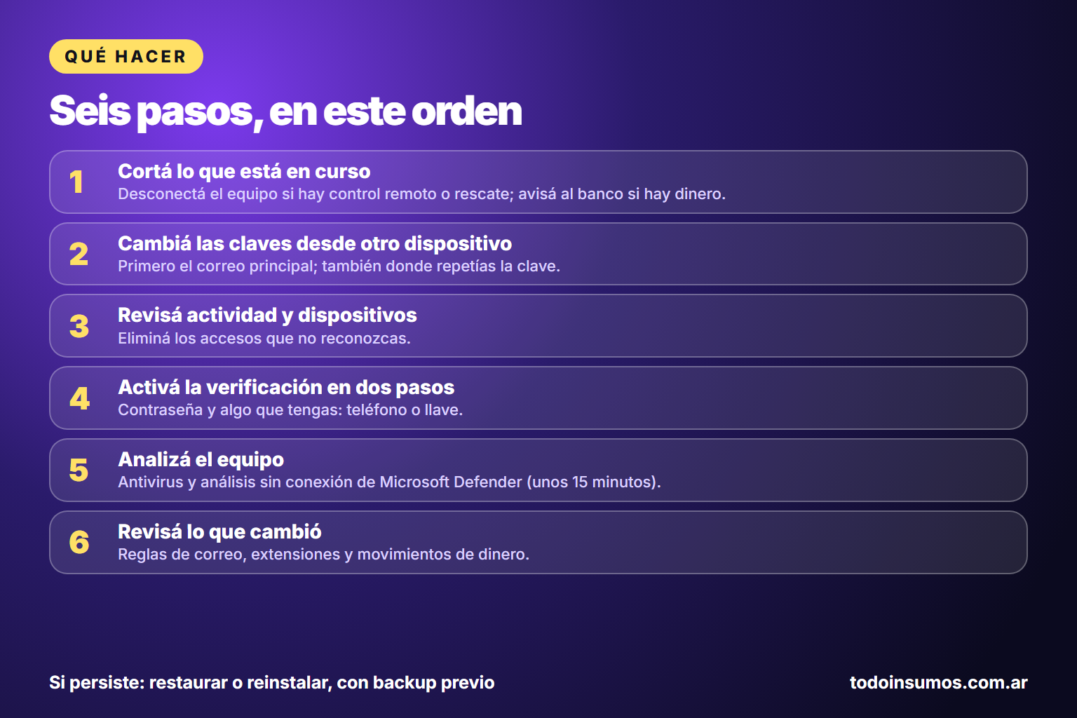 Seis pasos en orden: cortar, cambiar claves desde otro dispositivo, revisar accesos, dos pasos, analizar el equipo y revisar cambios