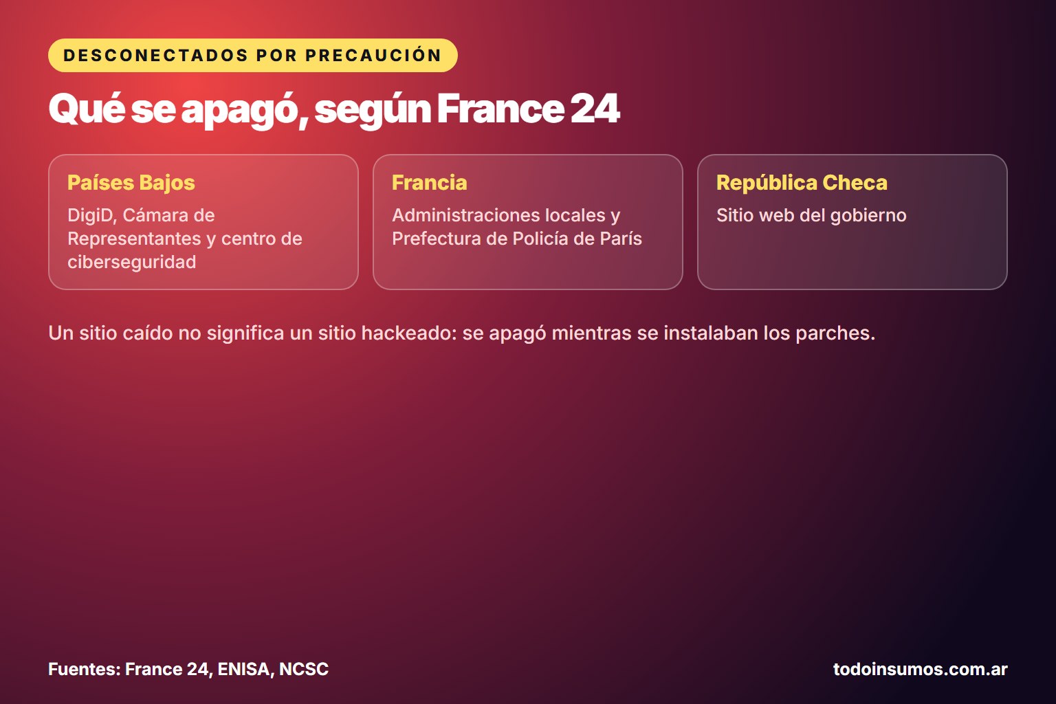 Servicios desconectados por precaución: Países Bajos, Francia y República Checa
