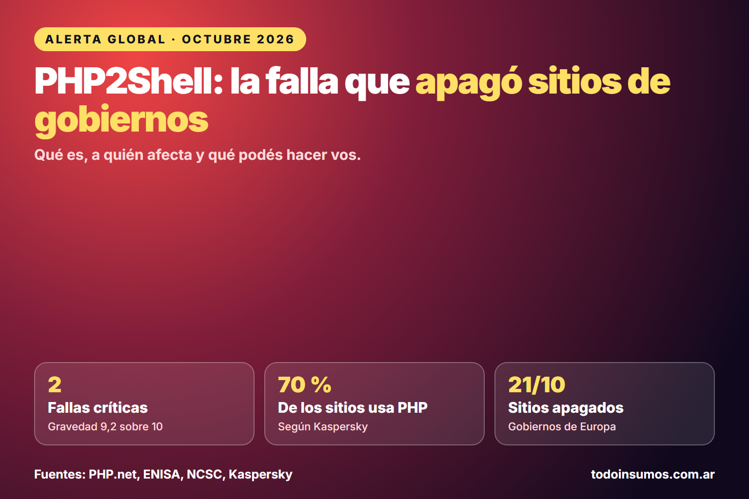 PHP2Shell: dos fallas críticas en PHP, sitios de gobiernos desconectados y qué hacer