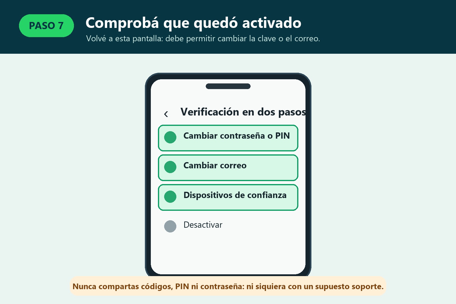 Opciones visibles cuando la verificación en dos pasos está activada