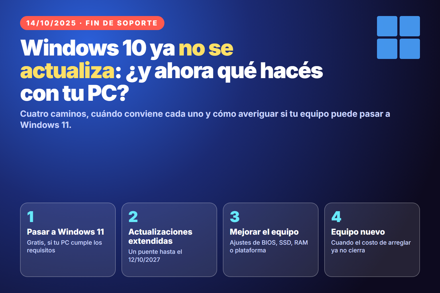 Cuatro caminos tras el fin de soporte de Windows 10: pasar a Windows 11, actualizaciones extendidas, mejorar el equipo o comprar uno nuevo